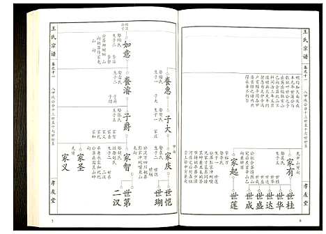 [下载][王氏宗谱]湖北.王氏家谱_十二.pdf