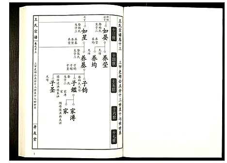 [下载][王氏宗谱]湖北.王氏家谱_十四.pdf