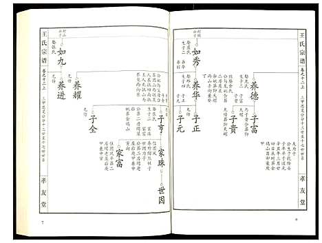 [下载][王氏宗谱]湖北.王氏家谱_十五.pdf