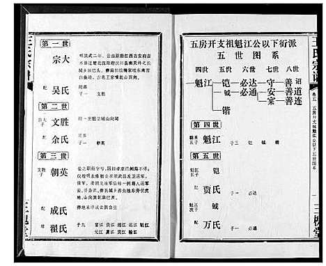 [下载][王氏宗谱]湖北.王氏家谱_五.pdf