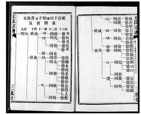 [下载][王氏宗谱]湖北.王氏家谱_五.pdf