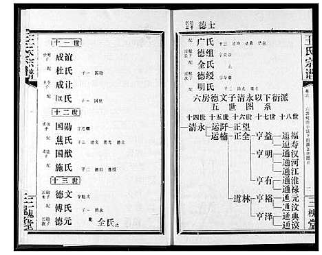 [下载][王氏宗谱]湖北.王氏家谱_七.pdf