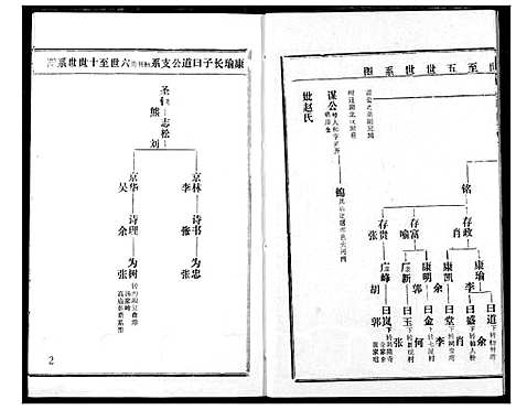 [下载][王氏宗谱]湖北.王氏家谱_二.pdf