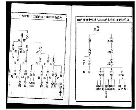 [下载][王氏宗谱]湖北.王氏家谱_二.pdf