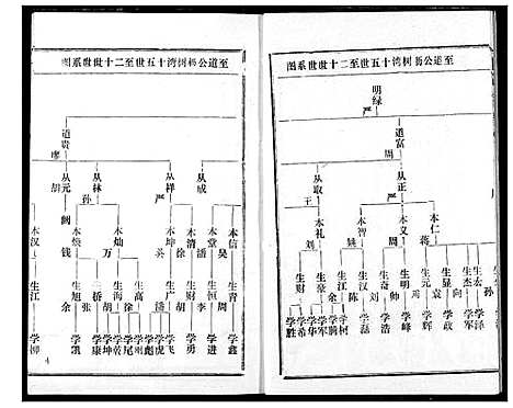 [下载][王氏宗谱]湖北.王氏家谱_二.pdf