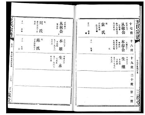 [下载][王氏宗谱]湖北.王氏家谱_六.pdf