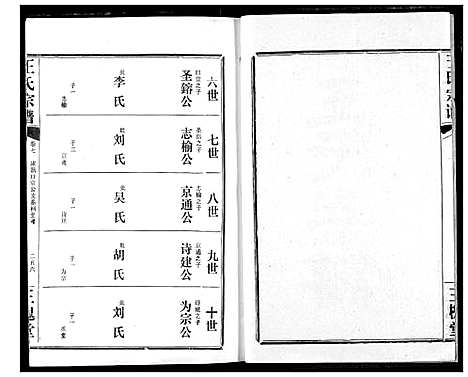 [下载][王氏宗谱]湖北.王氏家谱_八.pdf