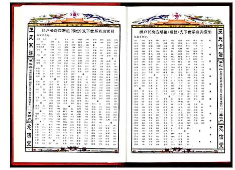 [下载][王氏宗谱]湖北.王氏家谱_二.pdf