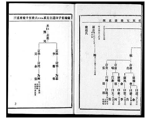 [下载][王氏宗谱]湖北.王氏家谱_二.pdf