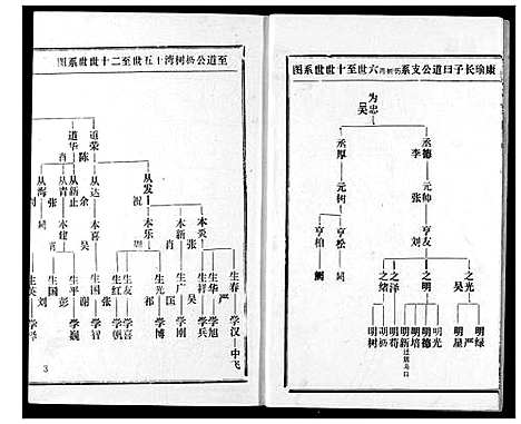 [下载][王氏宗谱]湖北.王氏家谱_二.pdf