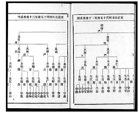 [下载][王氏宗谱]湖北.王氏家谱_二.pdf