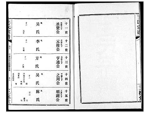 [下载][王氏宗谱]湖北.王氏家谱_四.pdf