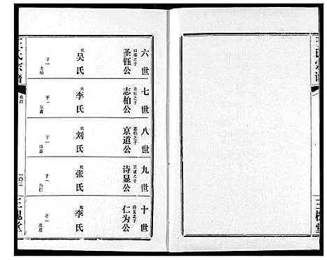 [下载][王氏宗谱]湖北.王氏家谱_五.pdf