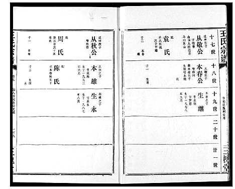 [下载][王氏宗谱]湖北.王氏家谱_六.pdf