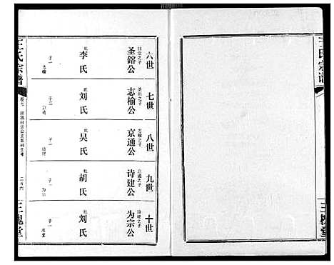 [下载][王氏宗谱]湖北.王氏家谱_八.pdf