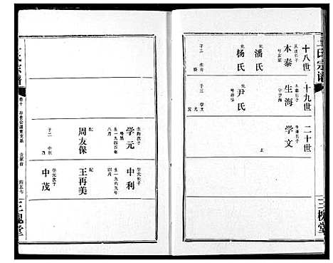 [下载][王氏宗谱]湖北.王氏家谱_十一.pdf