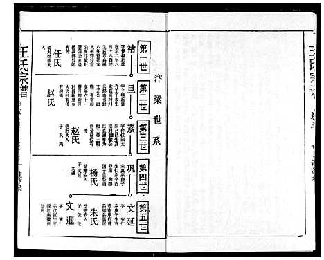 [下载][王氏宗谱]湖北.王氏家谱_五.pdf