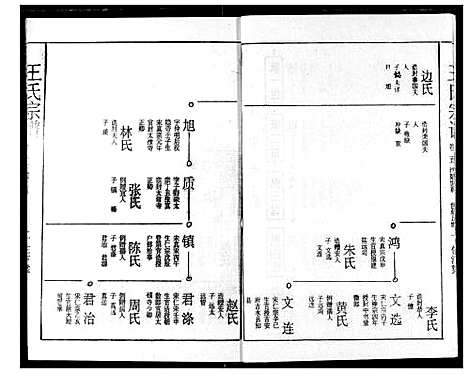 [下载][王氏宗谱]湖北.王氏家谱_五.pdf