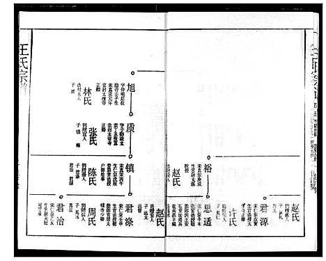 [下载][王氏宗谱]湖北.王氏家谱_五.pdf