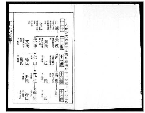 [下载][王氏宗谱]湖北.王氏家谱_八.pdf