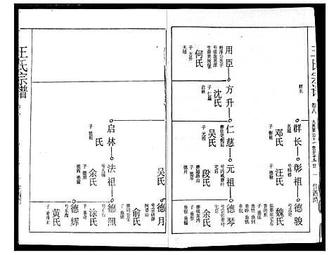 [下载][王氏宗谱]湖北.王氏家谱_八.pdf