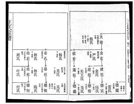 [下载][王氏宗谱]湖北.王氏家谱_八.pdf