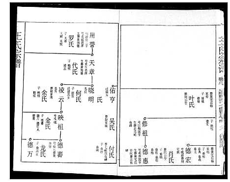 [下载][王氏宗谱]湖北.王氏家谱_八.pdf