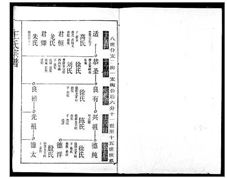 [下载][王氏宗谱]湖北.王氏家谱_十一.pdf