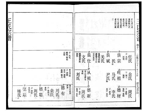 [下载][王氏宗谱]湖北.王氏家谱_十一.pdf