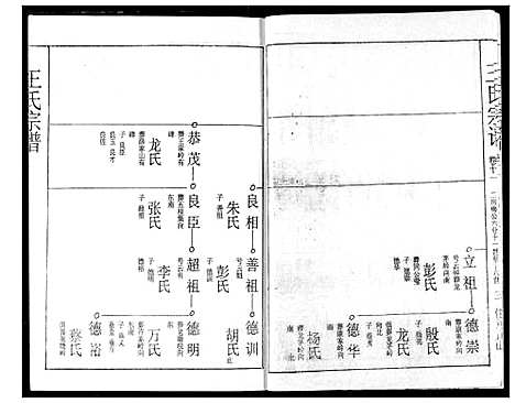 [下载][王氏宗谱]湖北.王氏家谱_十一.pdf