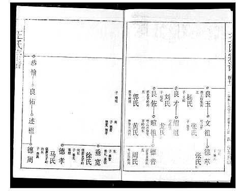 [下载][王氏宗谱]湖北.王氏家谱_十一.pdf