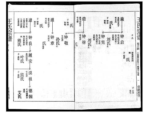 [下载][王氏宗谱]湖北.王氏家谱_十三.pdf