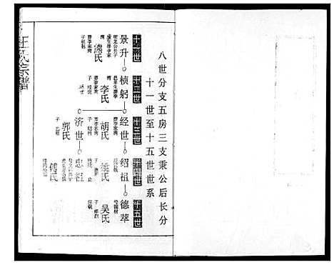 [下载][王氏宗谱]湖北.王氏家谱_十四.pdf