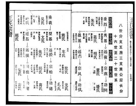 [下载][王氏宗谱]湖北.王氏家谱_十四.pdf