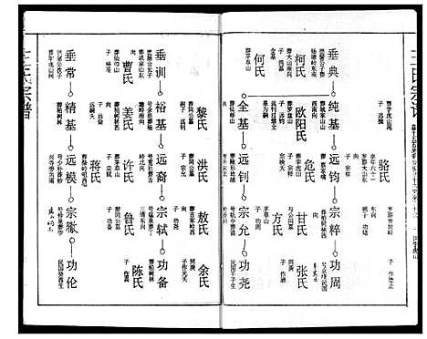 [下载][王氏宗谱]湖北.王氏家谱_十四.pdf