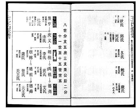 [下载][王氏宗谱]湖北.王氏家谱_十四.pdf