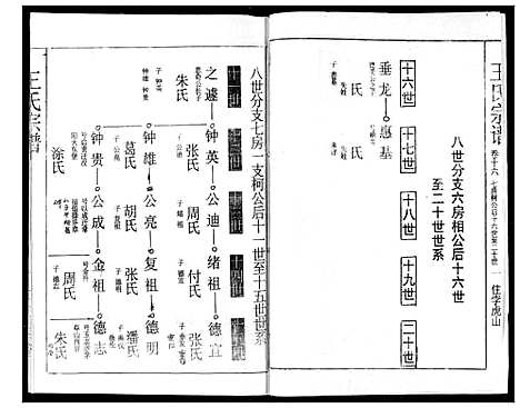 [下载][王氏宗谱]湖北.王氏家谱_十五.pdf