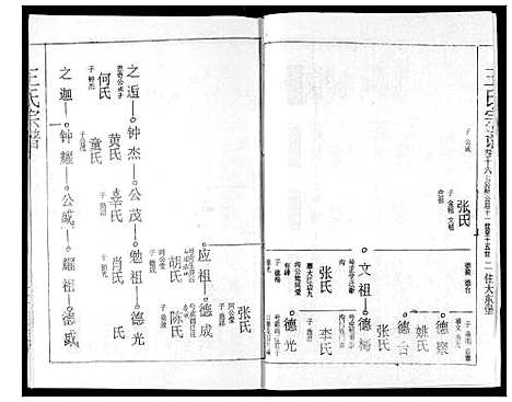 [下载][王氏宗谱]湖北.王氏家谱_十五.pdf