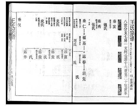 [下载][王氏宗谱]湖北.王氏家谱_十五.pdf