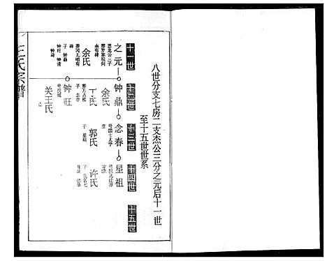 [下载][王氏宗谱]湖北.王氏家谱_十六.pdf