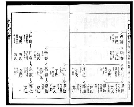 [下载][王氏宗谱]湖北.王氏家谱_十六.pdf