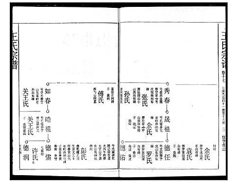 [下载][王氏宗谱]湖北.王氏家谱_十六.pdf