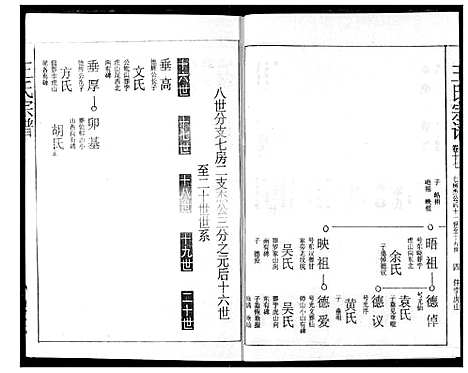 [下载][王氏宗谱]湖北.王氏家谱_十六.pdf