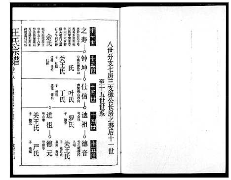 [下载][王氏宗谱]湖北.王氏家谱_十七.pdf