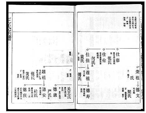 [下载][王氏宗谱]湖北.王氏家谱_十七.pdf