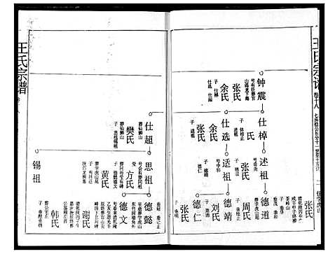 [下载][王氏宗谱]湖北.王氏家谱_十七.pdf