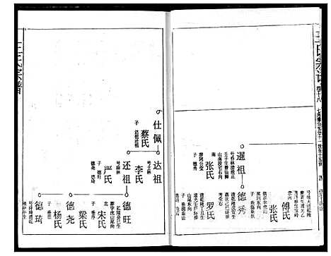 [下载][王氏宗谱]湖北.王氏家谱_十七.pdf