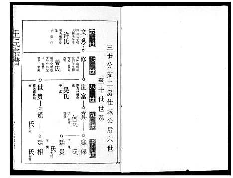 [下载][王氏宗谱]湖北.王氏家谱_十九.pdf