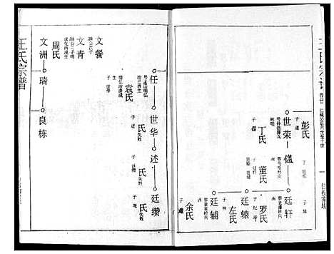 [下载][王氏宗谱]湖北.王氏家谱_十九.pdf