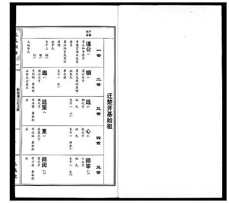 [下载][王氏宗谱]湖北.王氏家谱_二.pdf